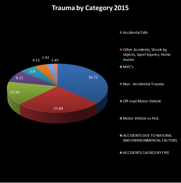 Care & Treatment John R. Oishei Children's Hospital of Buffalo